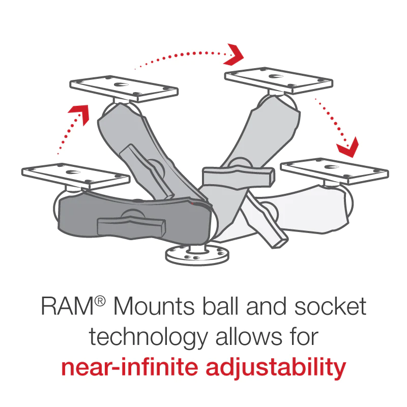 RAM® Mount for Humminbird® Helix™